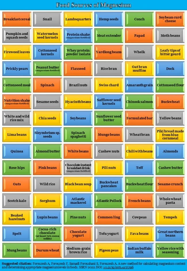 Cloreto de Magnésio: Benefícios Reais e Como Usar Corretamente – Dica Suplementos Cloreto de Magnésio: Benefícios Reais e Como Usar Corretamente - imagem ilustrativa sobre benefícios, cuidados e suplementação