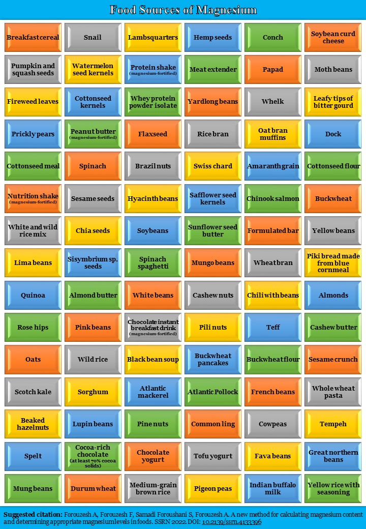 Magnésio L-Treonato: A Única Forma que Cruza a Barreira Cerebral - imagem ilustrativa sobre benefícios, cuidados e suplementação